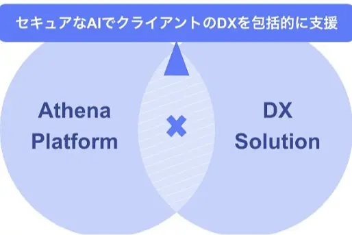 株式会社Athena Technologies