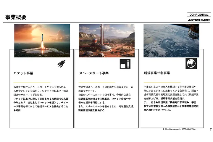 ASTRO GATE株式会社