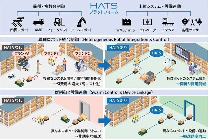 株式会社キビテク