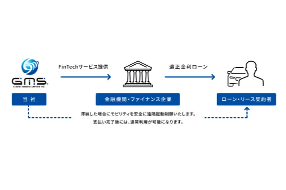 Global Mobility Service株式会社