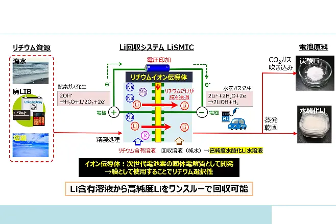 LiSTie株式会社