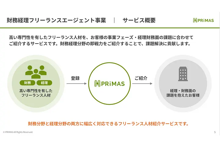 株式会社PRIMAS