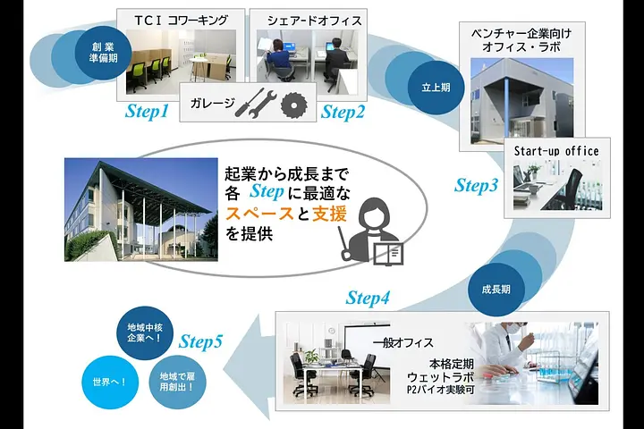 株式会社つくば研究支援センター