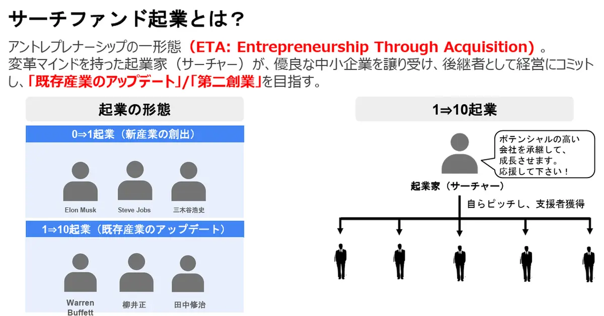 サーチファンド起業とは？ETAの説明図
