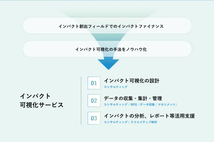 インパクトサークル株式会社