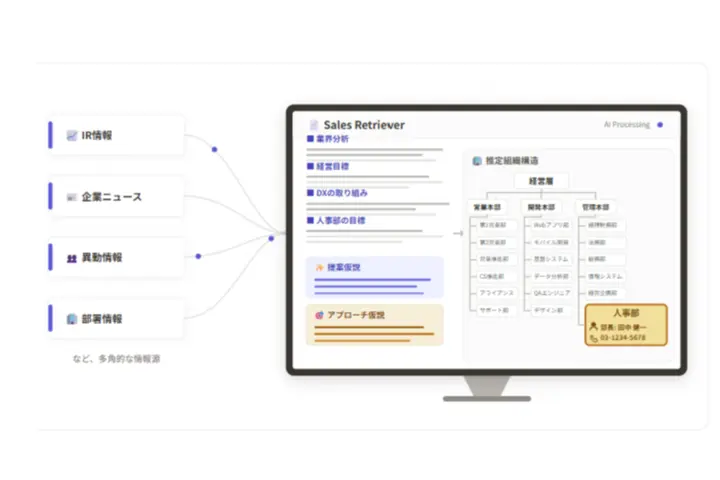 Sales Retriever株式会社