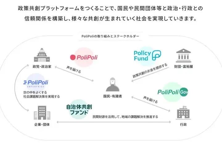 株式会社PoliPoli