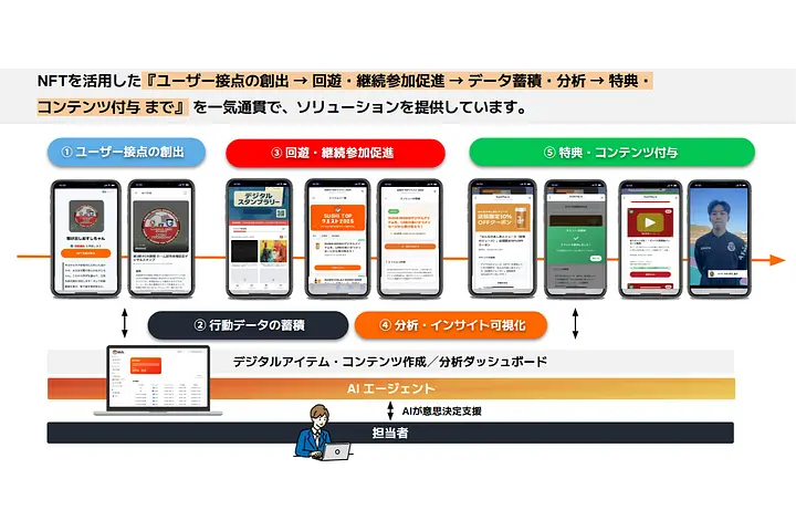 SUSHI TOP MARKETING株式会社