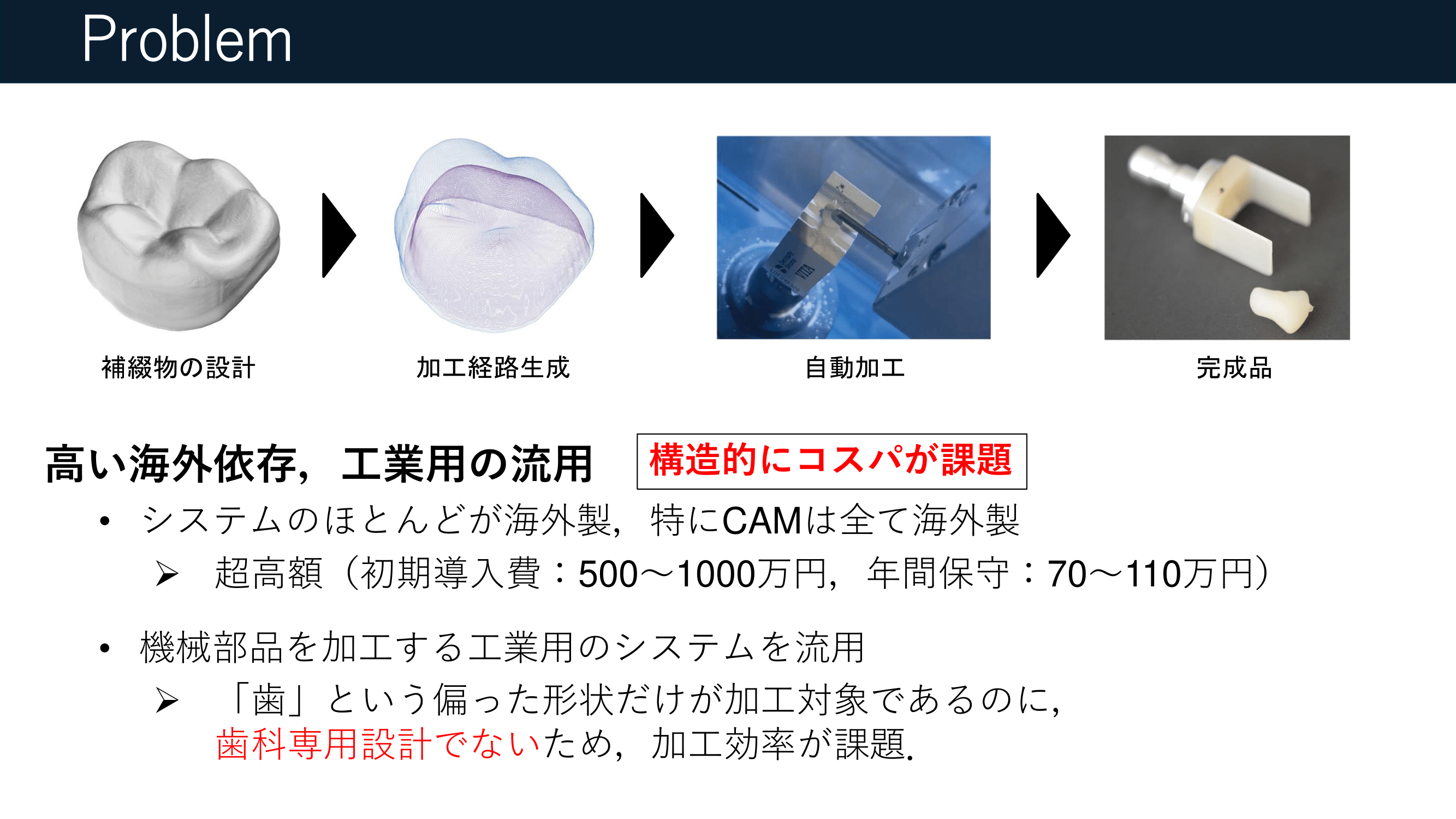 国内におけるCADCAM冠製造プロセスの問題点