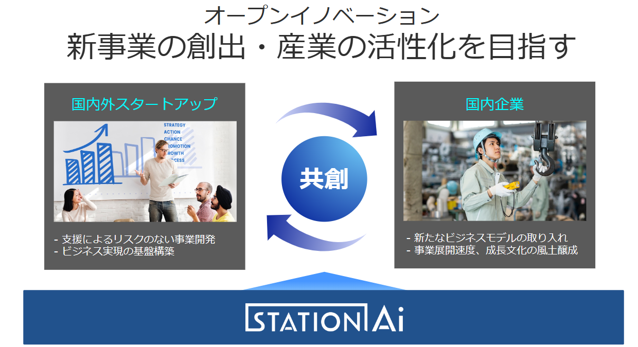 STATION Aiの目的はオープンイノベーション