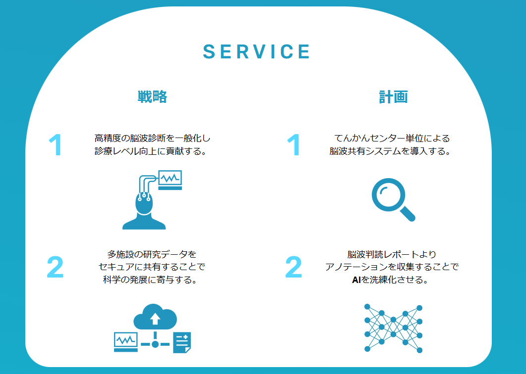 ②HPより引用：サービス概要について