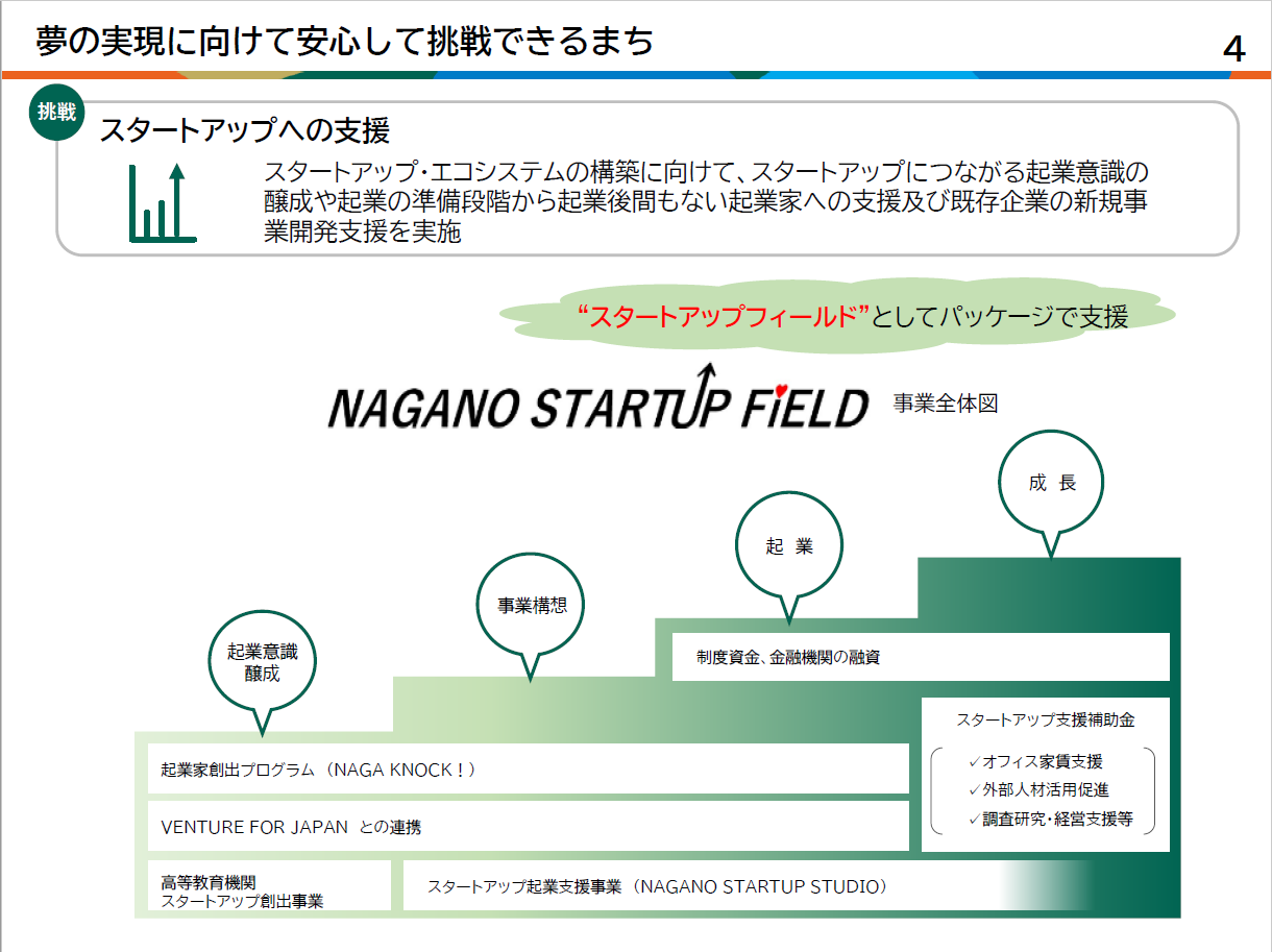 長野市のスタートアップ支援の全体像