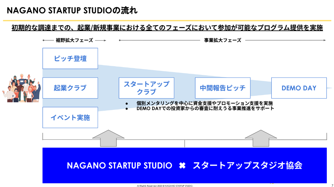 NAGANO STARTUP STUDIOの流れ